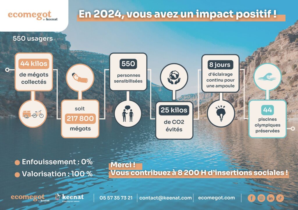 Rapport d'impact écomégot